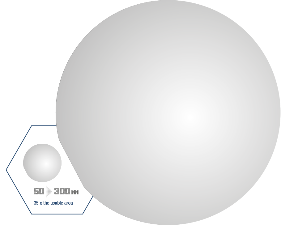 Wafer Size 300 mm